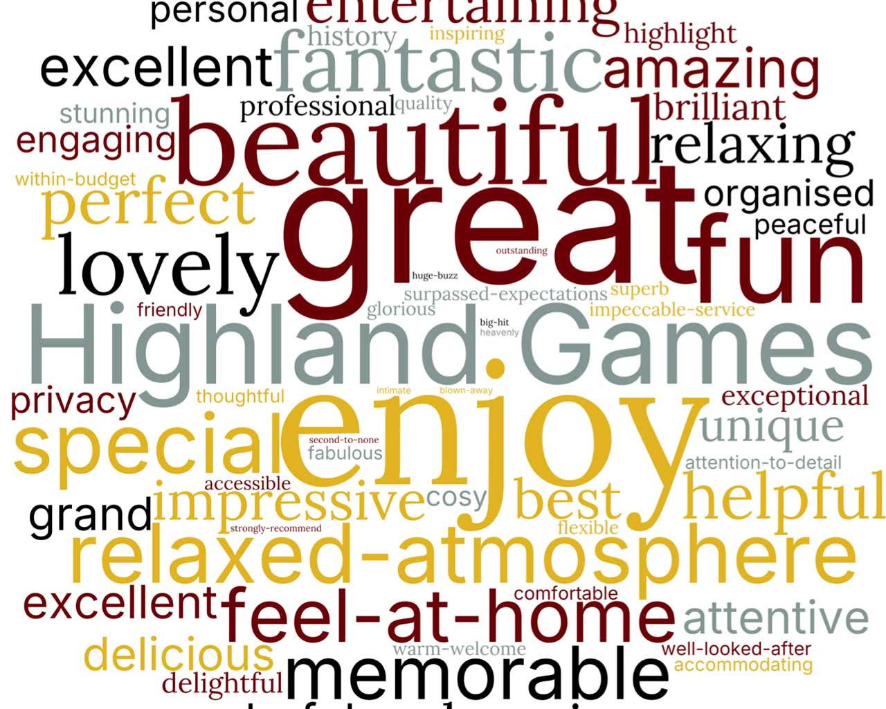 corporate-events-word-cloud-winton-castle